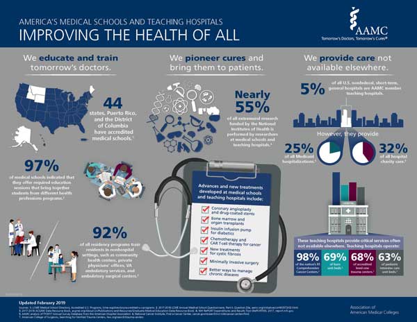 Infographic: Improving the Health of All