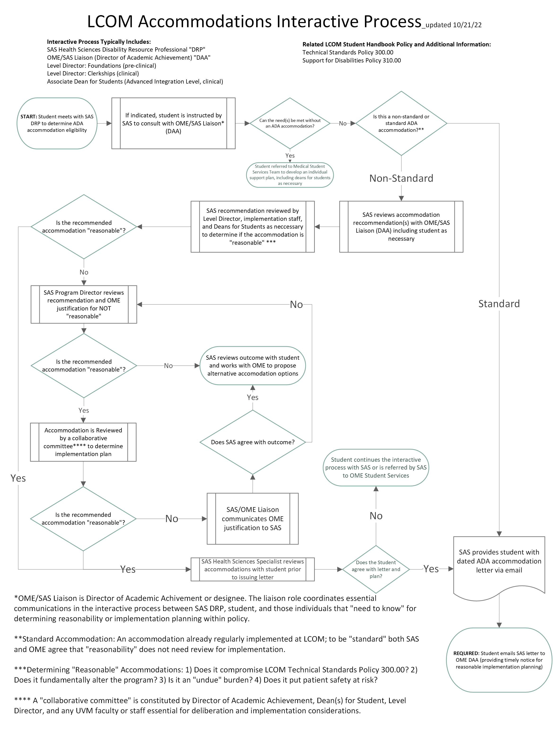 LCOM_Accomendations_Request_Process LCOM_Accomendations_Request_Process