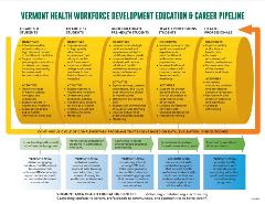 AHEC Education and Career Pipeline 2022