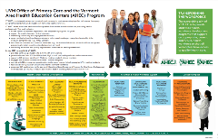 AHEC Flowchart 3525