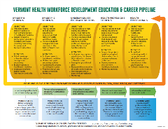 AHEC Pipeline 21125