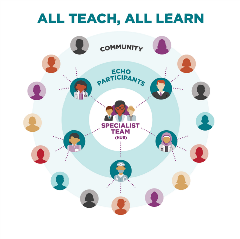 All teach all learn