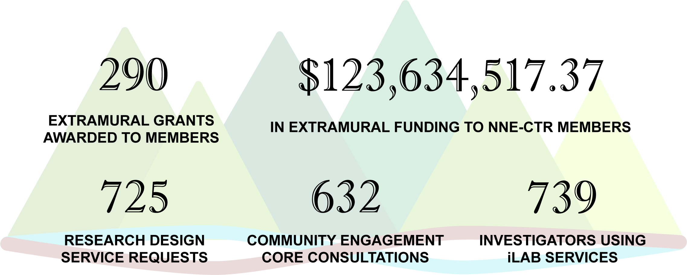 CTRinNumbers