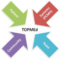 topmednewlogo200x200 topmednewlogo200x200