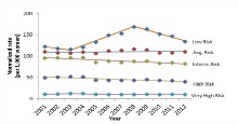 Screening Data graph