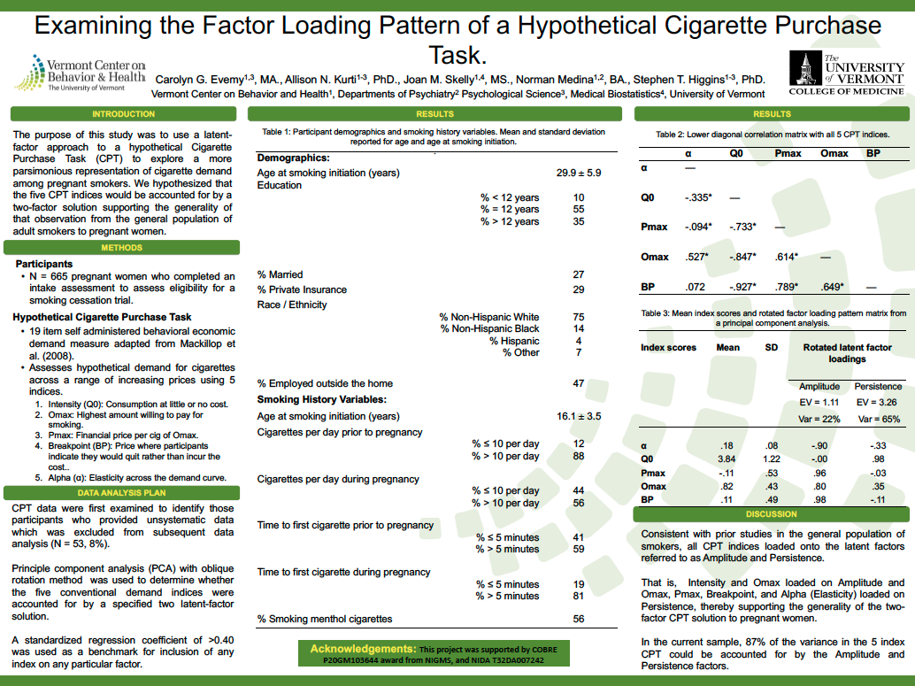 Cigarette Purchase Task