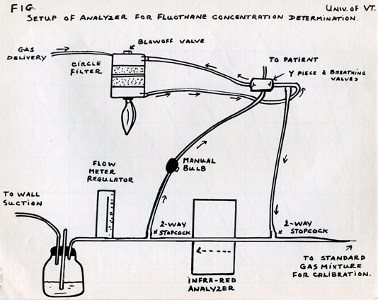 fluothane diagram