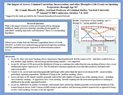 HW_confposter2021 Impact of Arrest