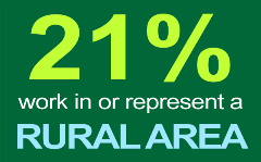 21% work in or represent a rural area