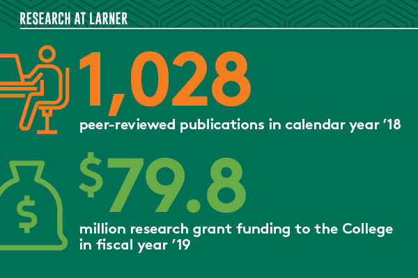 Research at Larner Research at Larner
