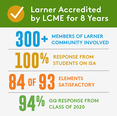 LCMEinfographic