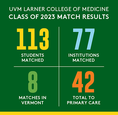 Match Day 2023 Results graphic