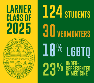 Orientation Infographic stating Class of 2025 124 students, 30 Vermonters, 18% LGBTQ, 23% Under represented in medicine.