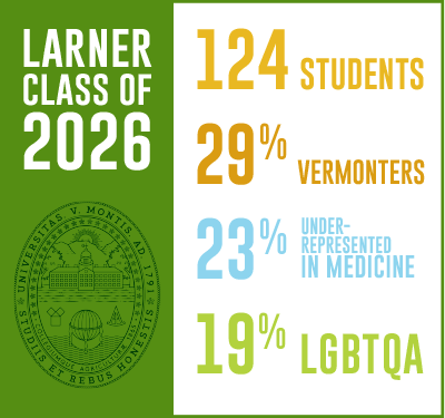 Infographic for Larner Class of 2026, 124 students, 29 Vermonters, 19 percent LGBTQA, 23 percent underrepresented in medicine