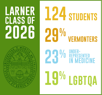 Infographic for Larner Class of 2025 Infographic for Larner Class of 2026, 124 students, 29 Vermonters, 19 percent LGBTQA, 23 percent underrepresented in medicine