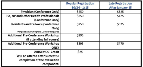 Registration Summary