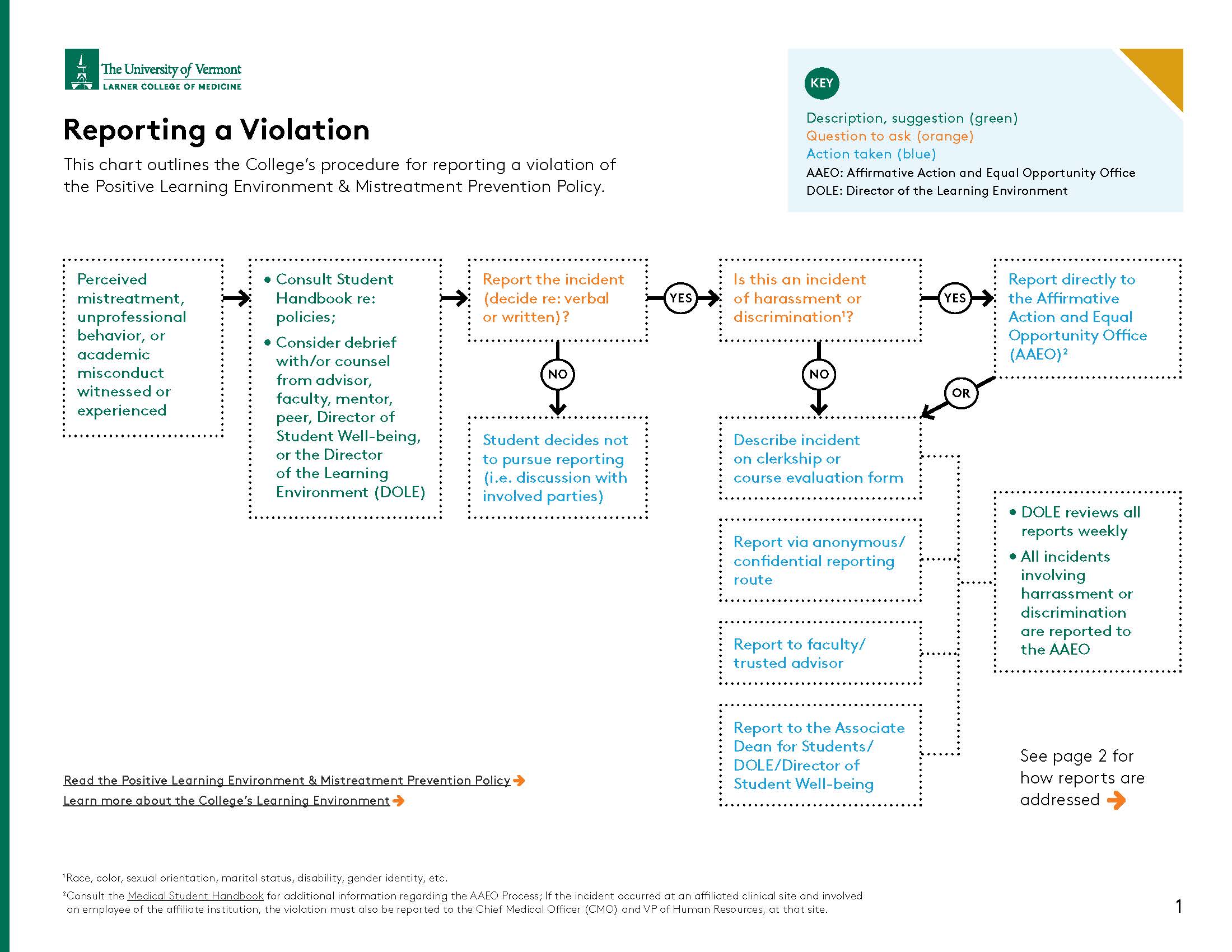 Reporting Mistreatment Flowchart