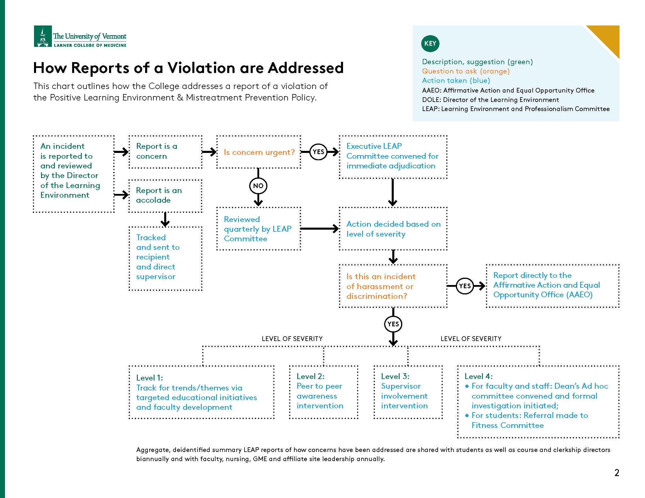 reportingmistreatmentflowchart2