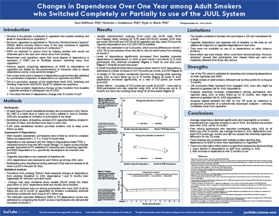 Shiffman_confposter2021 Adults Smokers Who Switched to JUUL