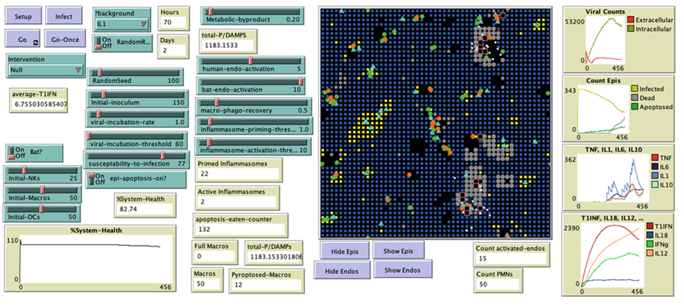 Simulation Example Simulation Example