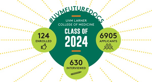 Stats UVMFUTUREDOCS. UVM Larner College of Medicine Class of 2024: 6905 applicants; 630 interviewed; 124 enrolled.