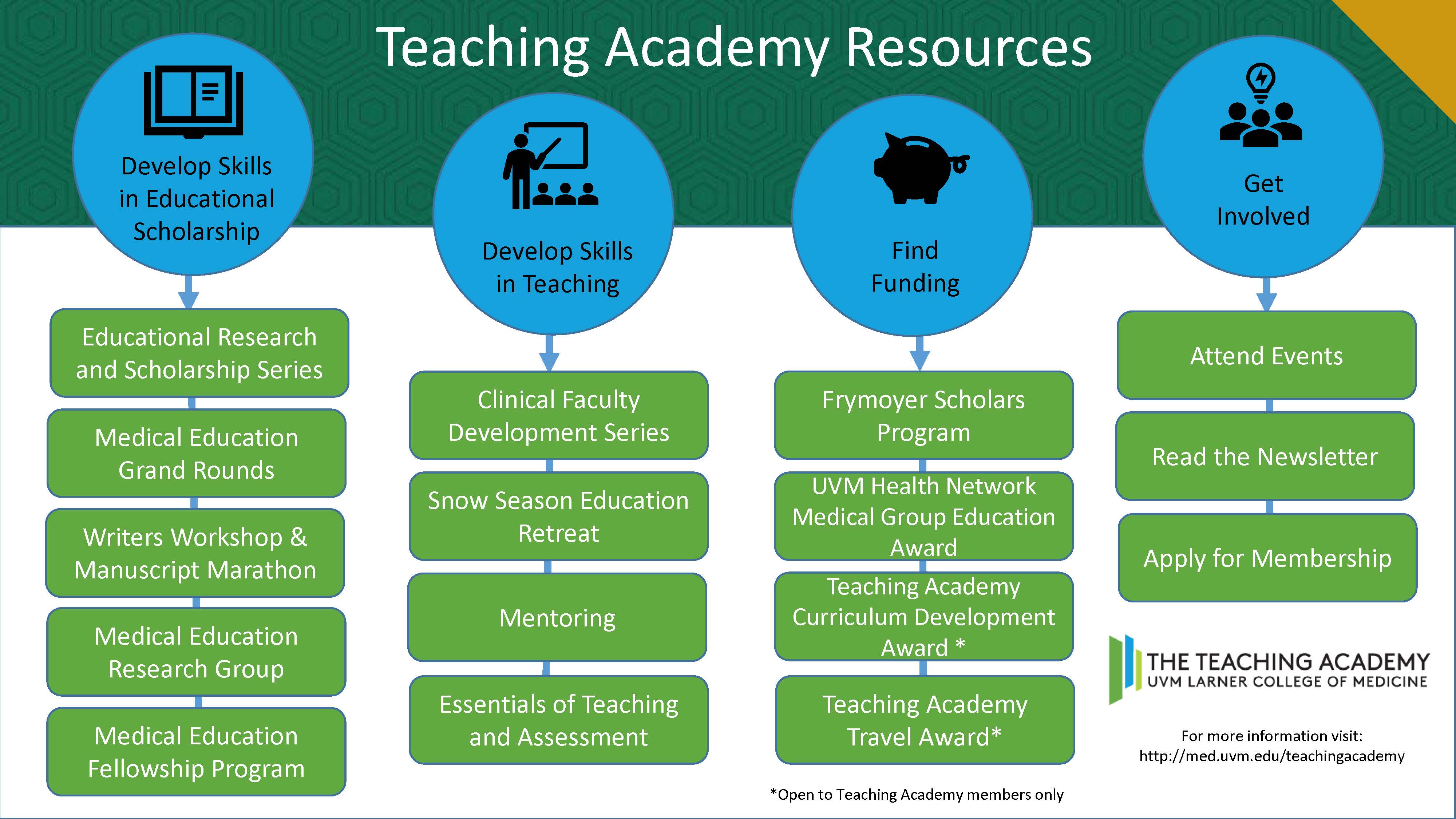 TA Resource Document