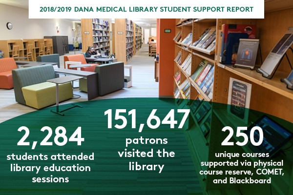2018/2019 Dana Medical Library Student support Report 2018/2019 Dana Medical Library Student support Report graphic