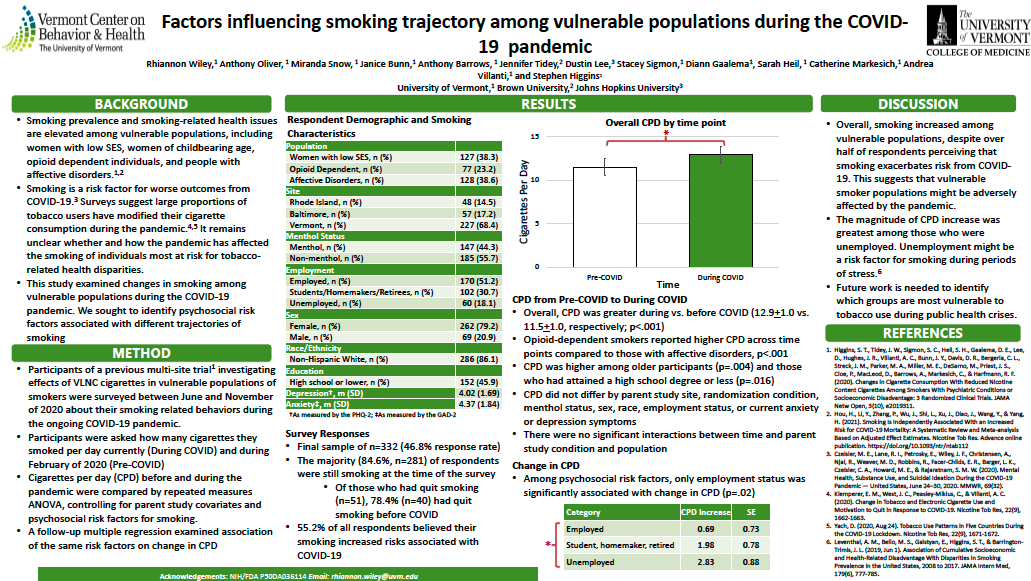 Vulnerable Populations, Smoking, COVID19